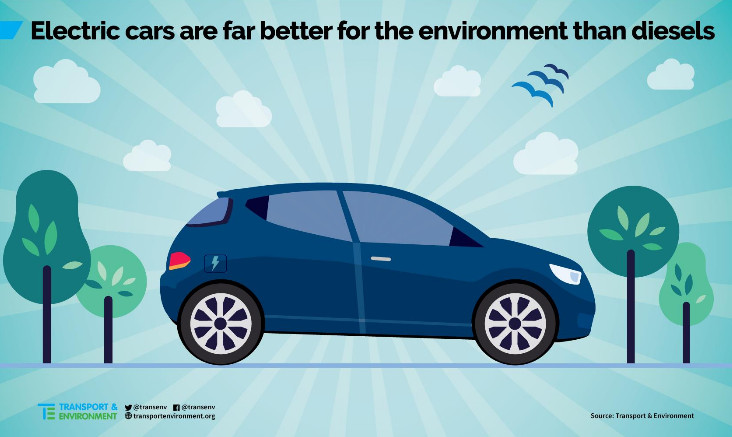 Les voitures sont meilleures pour l'environnement